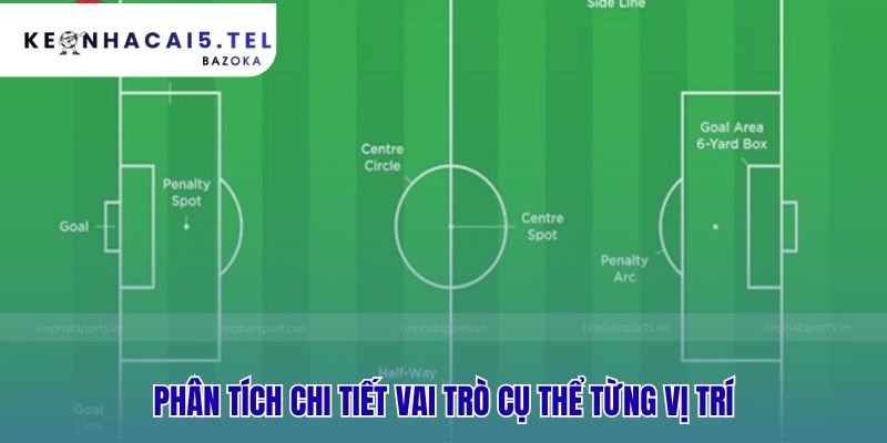 Các vị trí trong bóng đá và vai trò cụ thể trên sân quyết định hệ thống